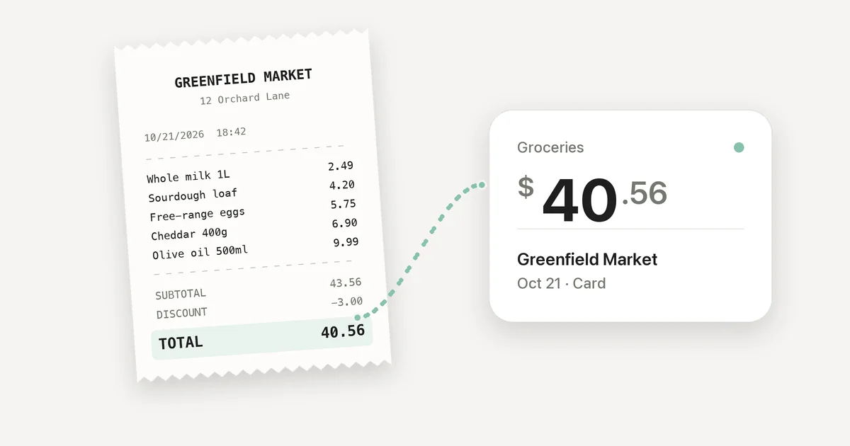Uno scontrino del supermercato il cui totale è collegato da una linea tratteggiata a una scheda di spesa pulita con 40,56 $ nella categoria Spesa.